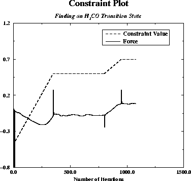 \begin{figure}\begin{center}
\begin{picture}
(300,200)
\put(0,0){\special{psfil...
...W_tutorial/force.eps hscale=50 vscale=50}}
\end{picture}\end{center}\end{figure}