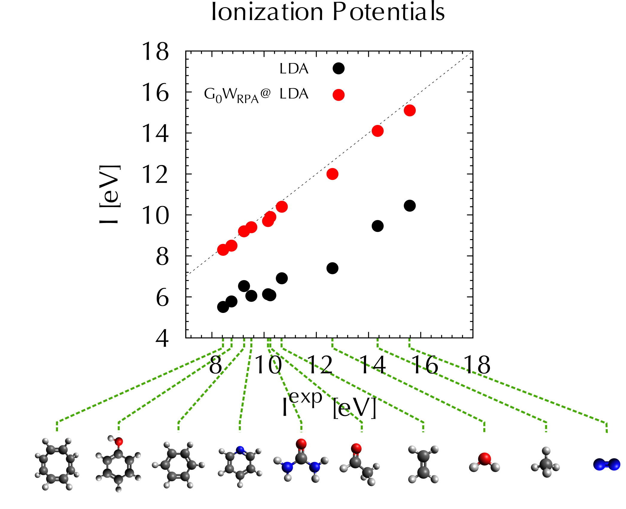 molecules