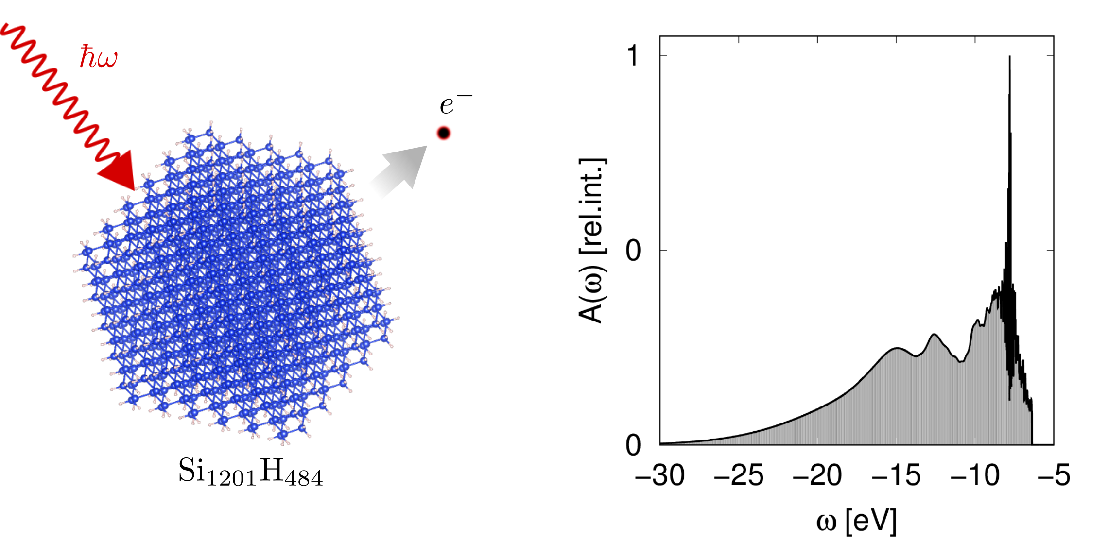 nanopes