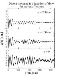 quantum drude dipole moments