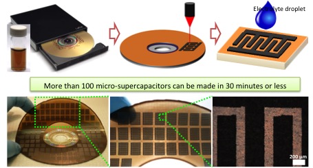 Large scale fab or micro-supercaps