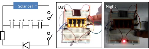 Solar harvesting