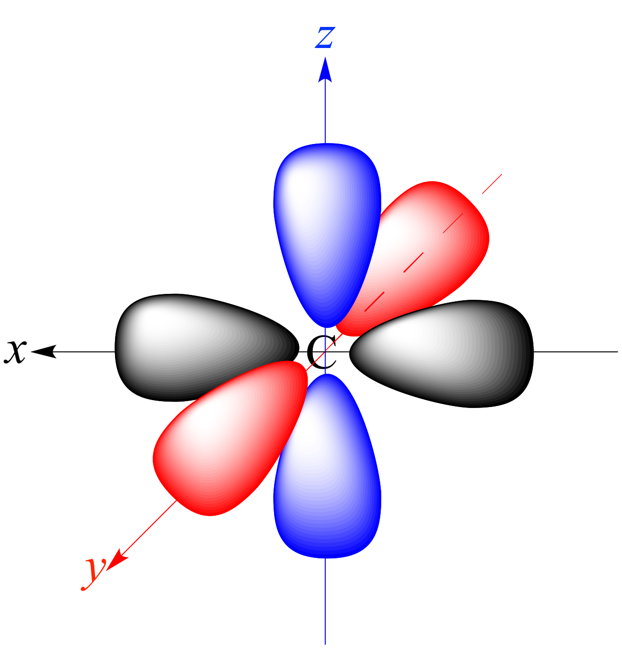 Illustrated Glossary Of Organic Chemistry Atomic Orbital