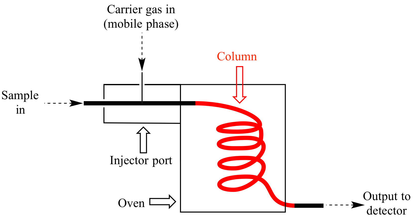 Illustrated Glossary Of Organic Chemistry Chromatography Mobile 