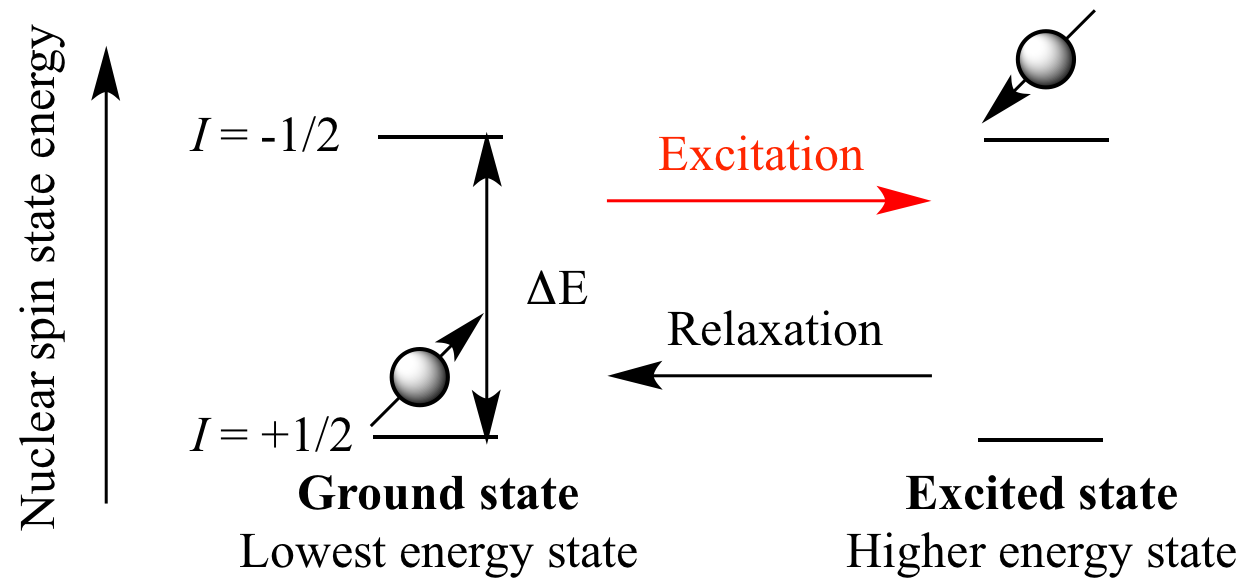 Illustrated Glossary Of Organic Chemistry Excitation