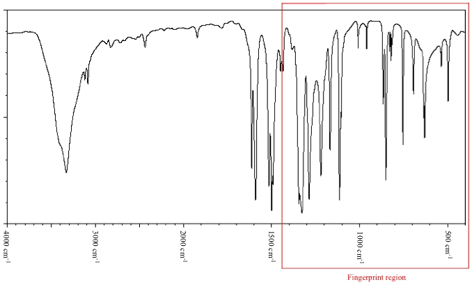 Ir Spectrum Chart Functional Groups