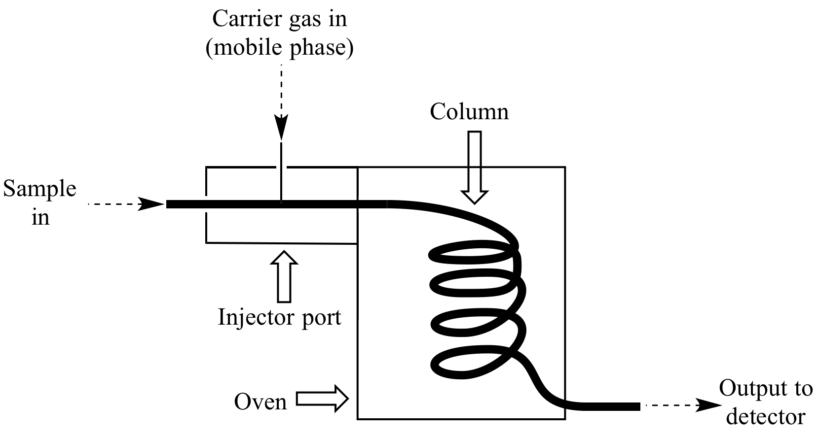 Illustrated Glossary of Organic Chemistry - Gas ...
Gas Chromatography Instrumentation Diagram