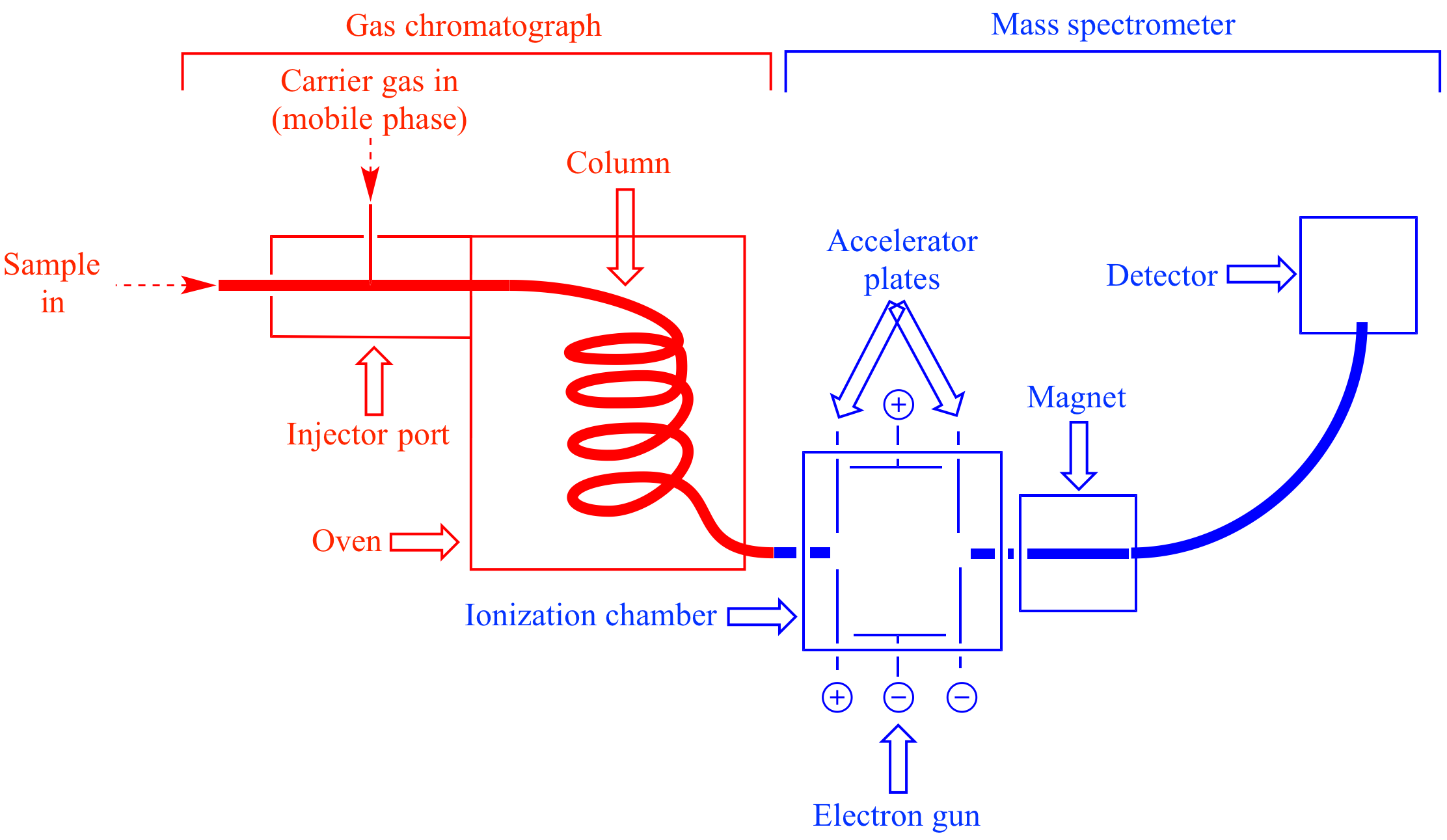 Illustrated Glossary of Organic Chemistry - Gas ...
 Gas Chromatography Instrumentation Diagram