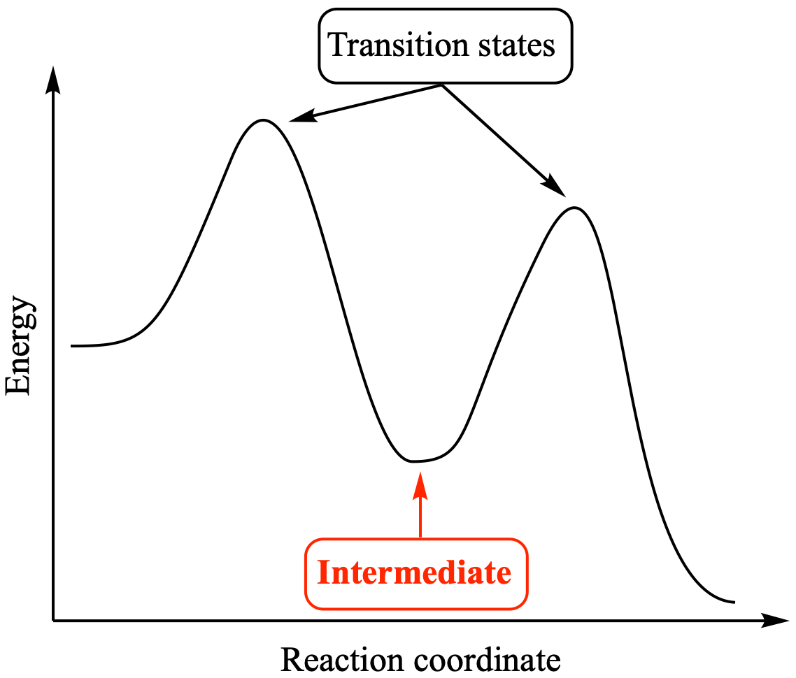 Illustrated Glossary of Organic Chemistry - Intermediate