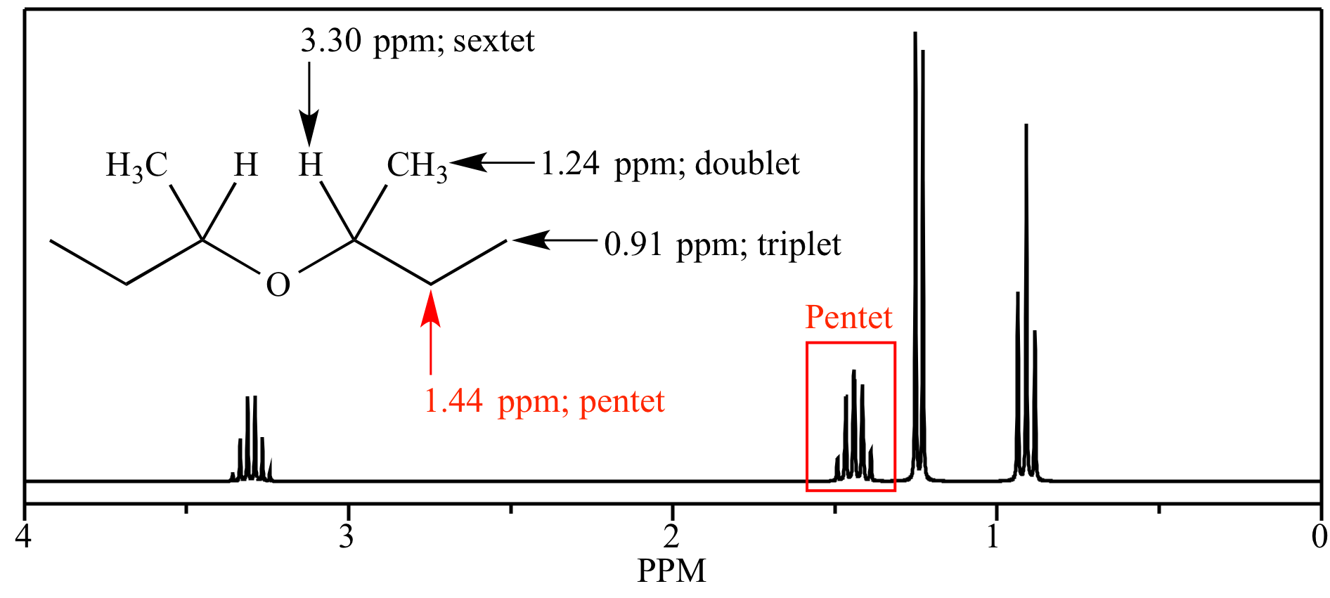 Illustrated Glossary of Organic Chemistry Pentet (quintet)