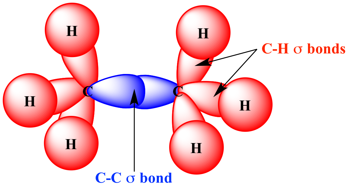 illustrated-glossary-of-organic-chemistry-sigma-bond-bond