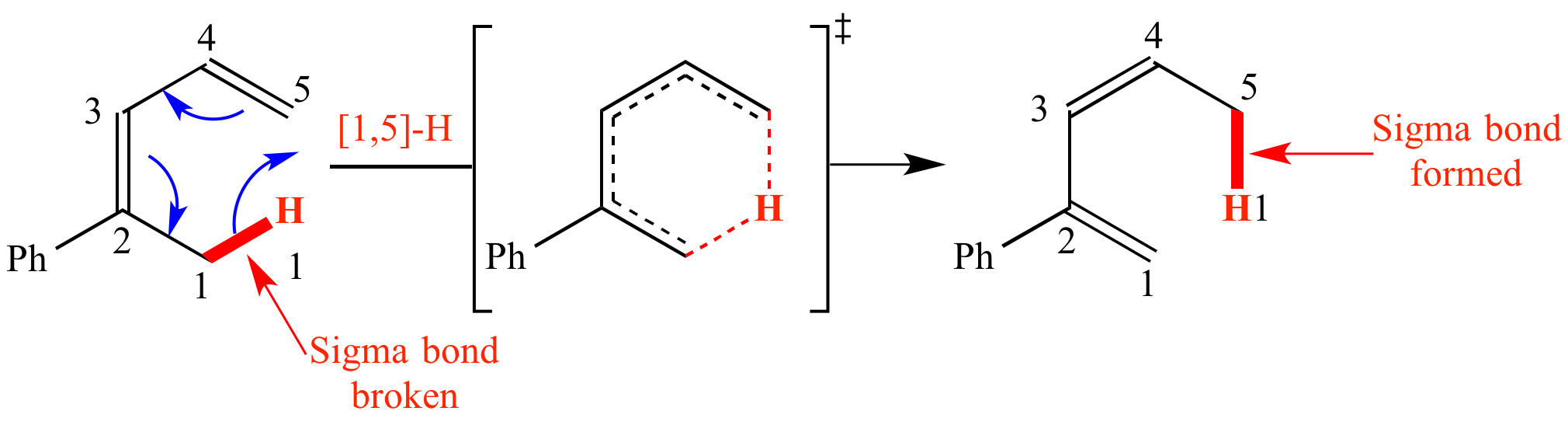 Illustrated Glossary of Organic Chemistry Sigmatropic reaction