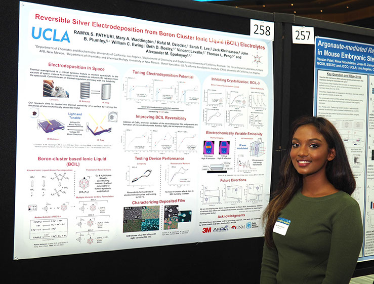 UCLA Undergraduate Research Poster Day