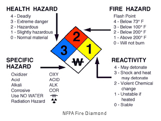 NFPA Fire Diamond