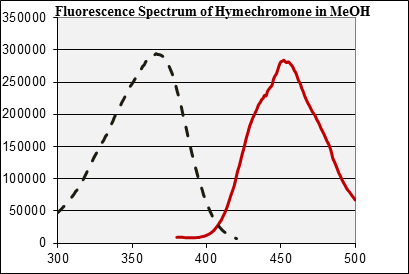 Fluorescence_Hymecromone