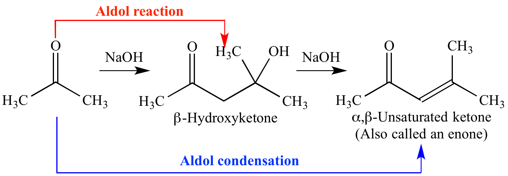 aldol condensation products formed