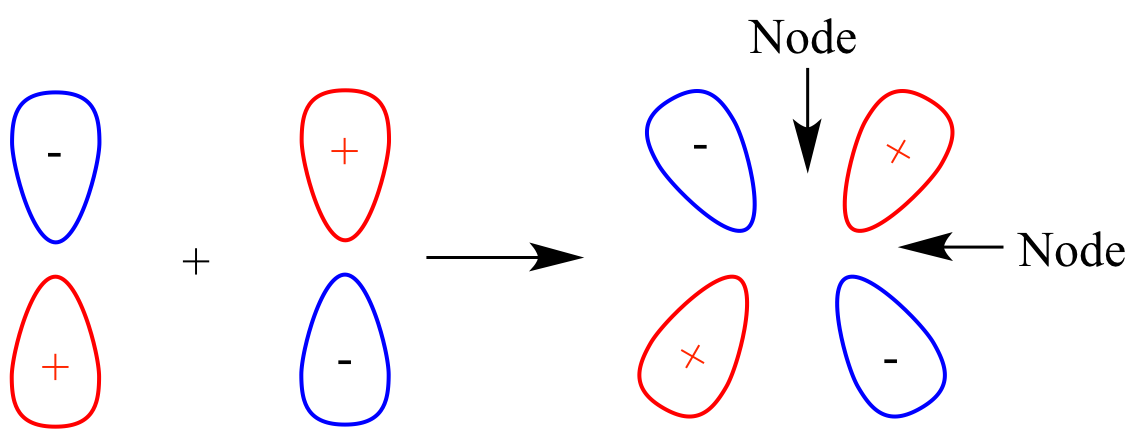 Illustrated Glossary Of Organic Chemistry Antibonding Molecular Orbital