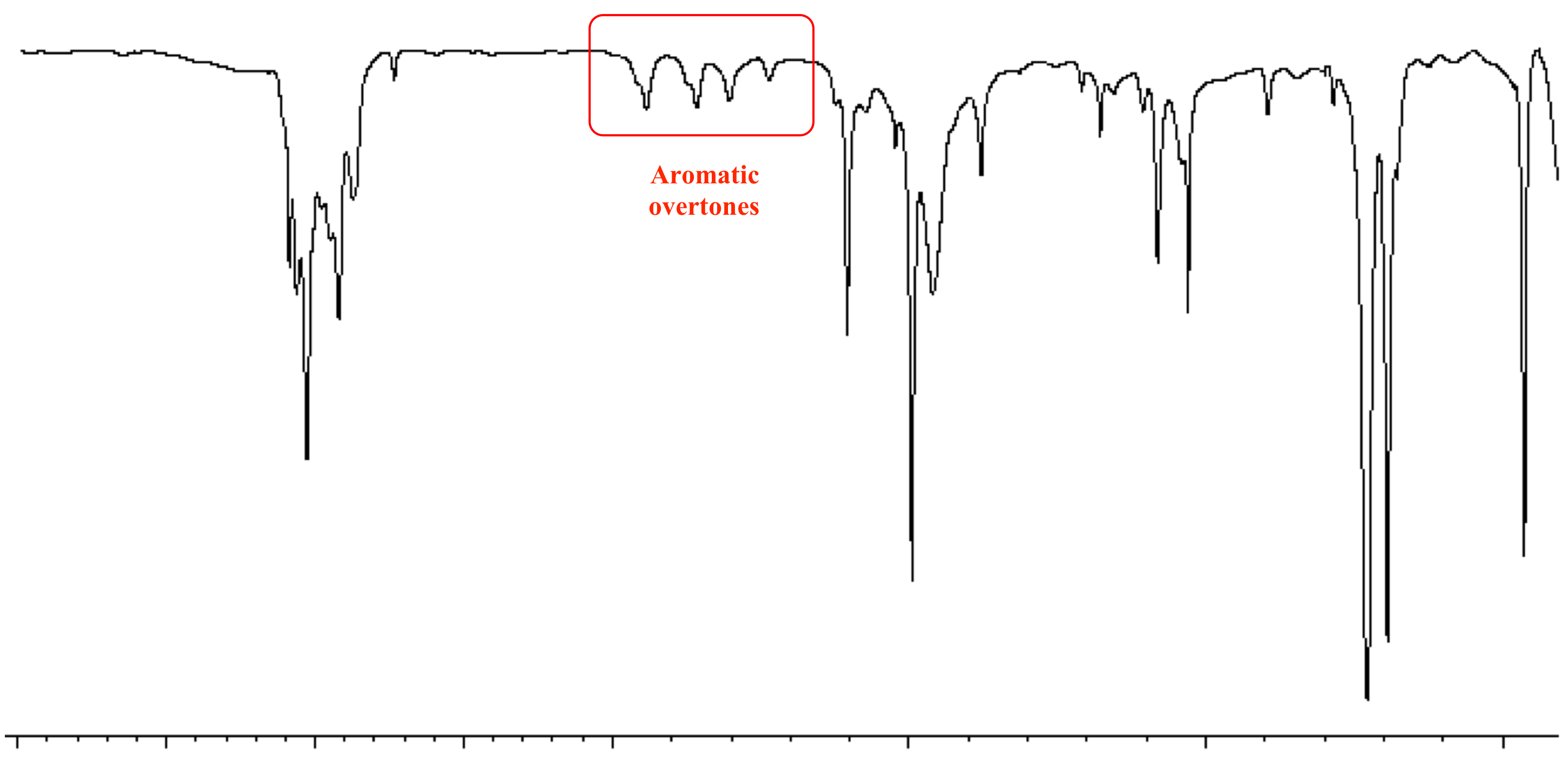 Ir Fingerprint Region Chart