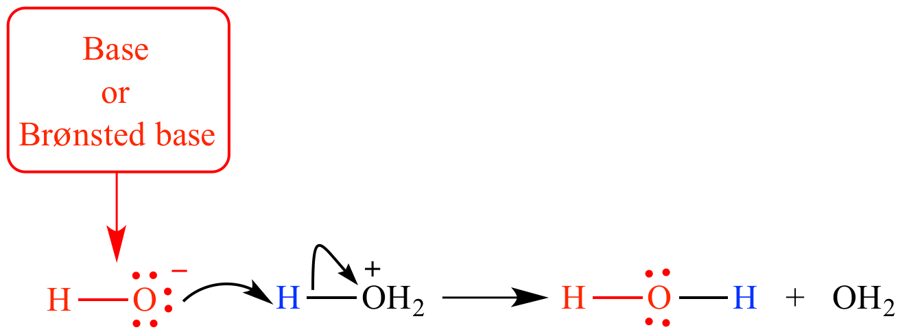 acidity and basicity of organic compounds