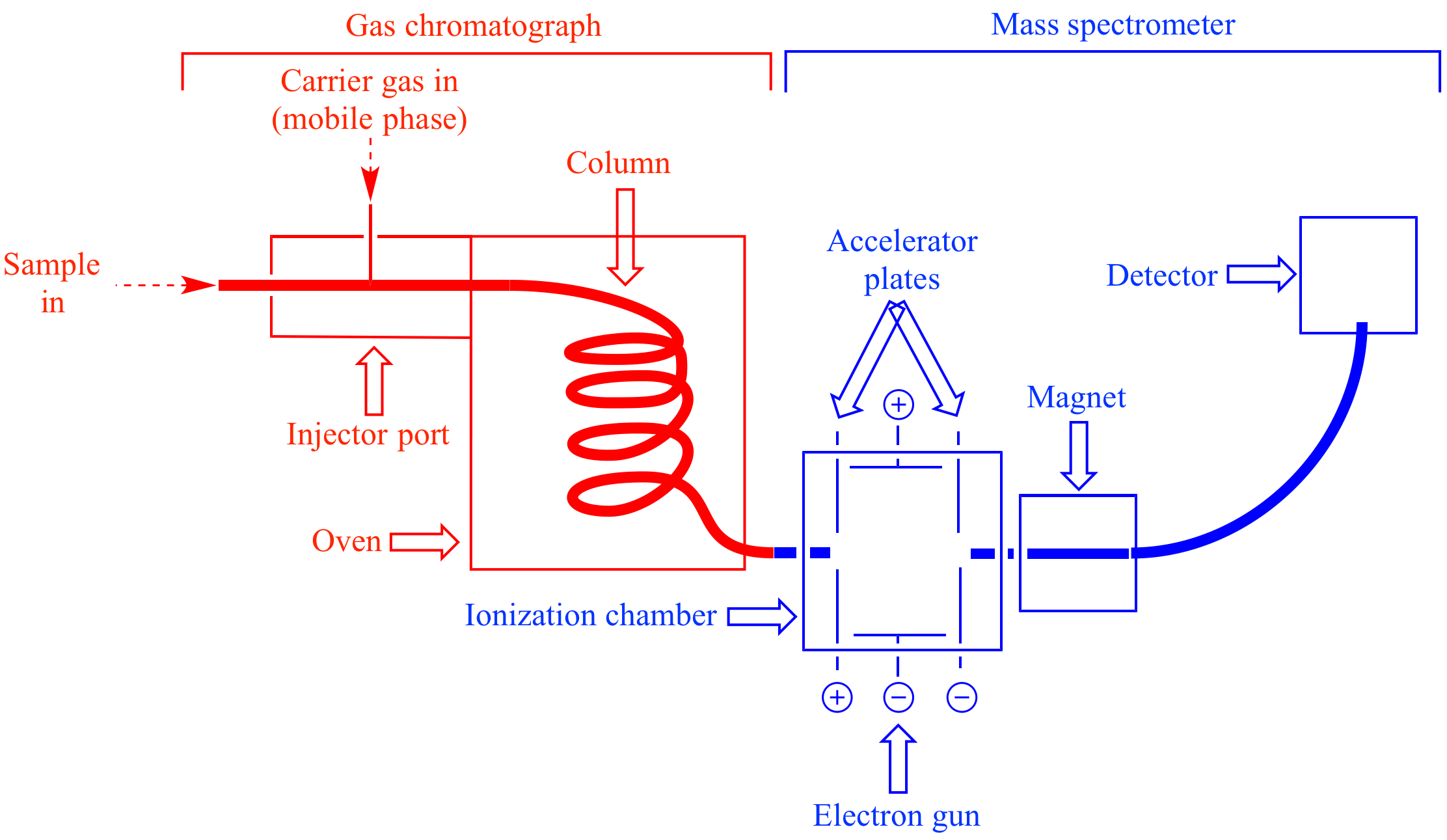 OUPLC-Q-TOF/MS chromatograms and annotation of the molecular