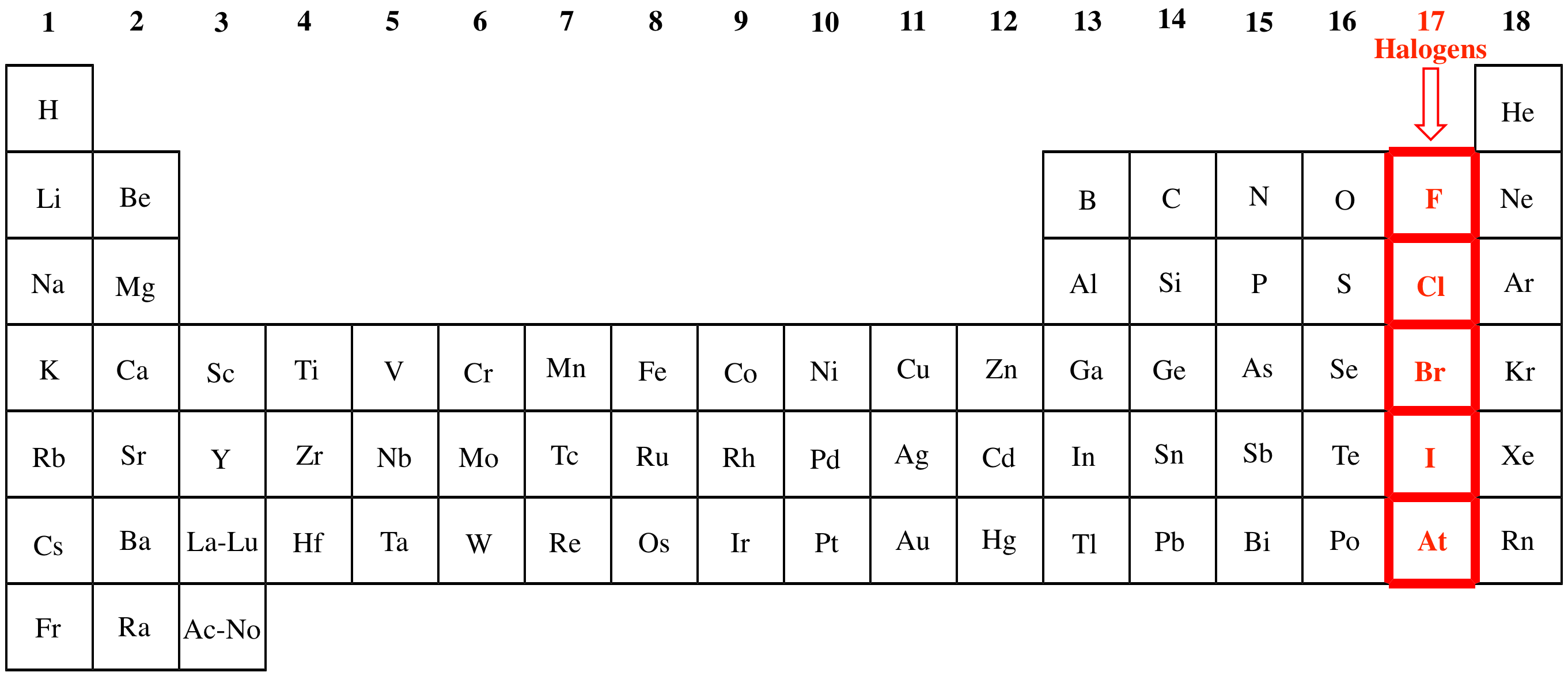 Illustrated Glossary Of Organic Chemistry Halogen