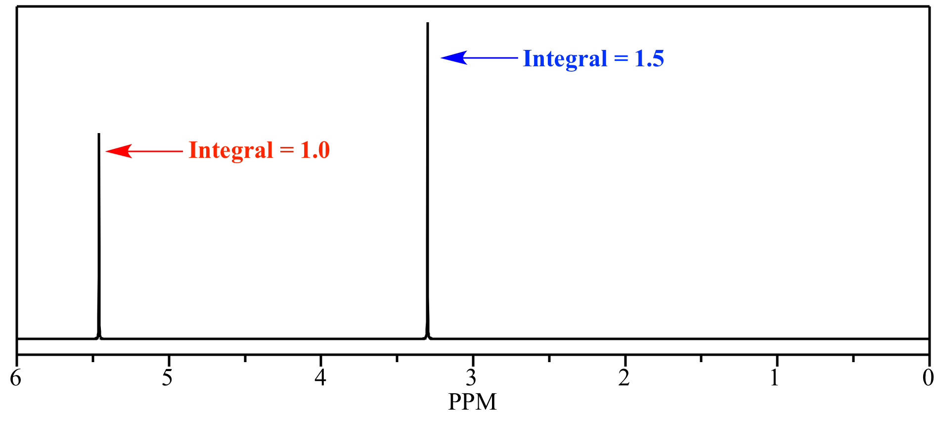 Illustrated Glossary Of Organic Chemistry Integration