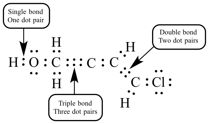 Illustrated Glossary Of Organic Chemistry Lewis Dot Structure