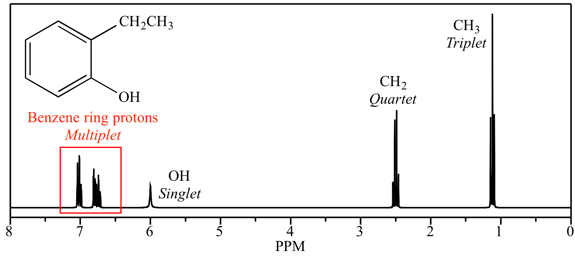 Illustrated Glossary Of Organic Chemistry Multiplet