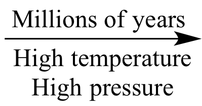 Illustrated Glossary of Organic Chemistry - Petroleum (oil; crude oil)