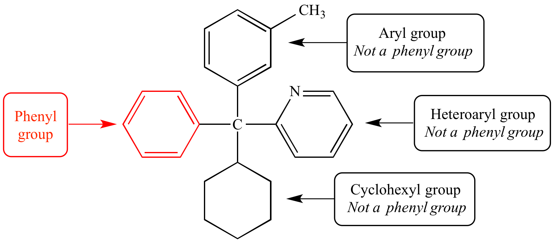 Illustrated Glossary Of Organic Chemistry Phenyl Group