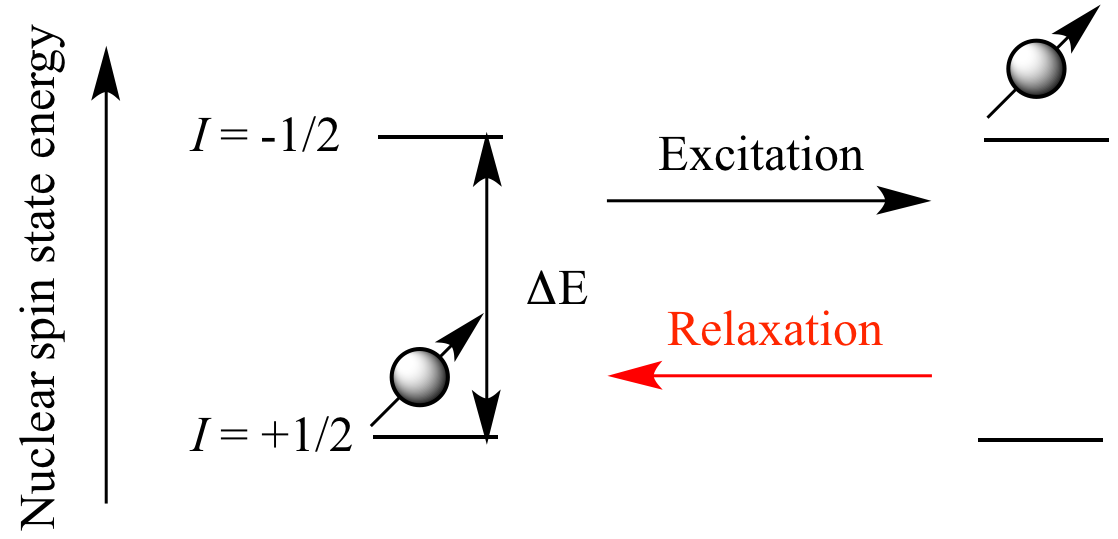 Illustrated Glossary of Organic Chemistry - Relaxation