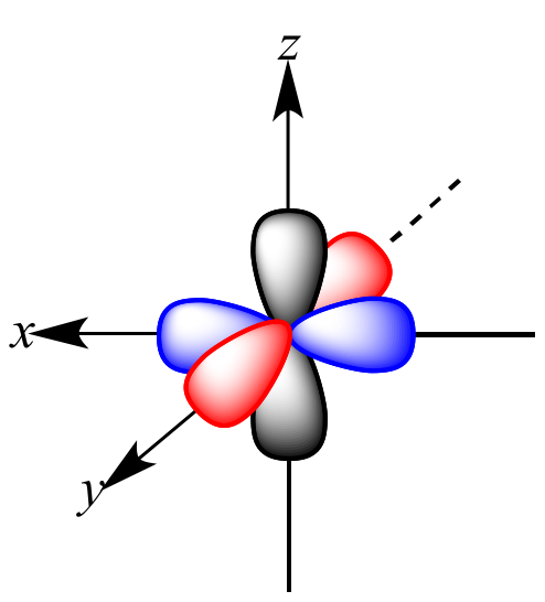 atomic orbitals are filled as