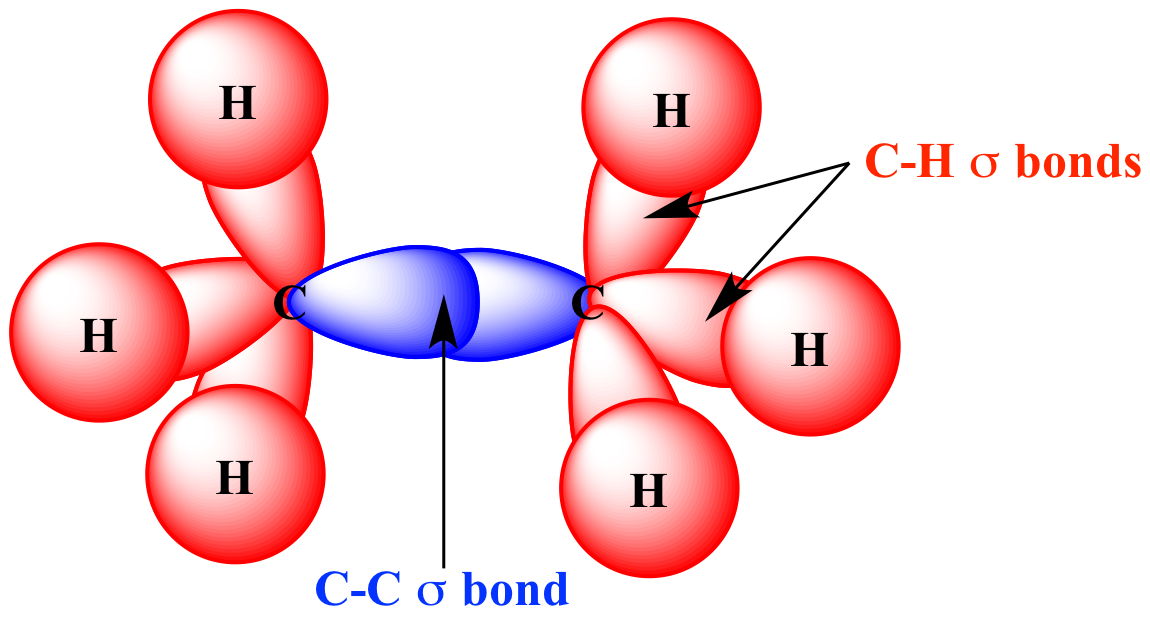 Illustrated Glossary of Organic Chemistry - Sigma bond (σ bond)