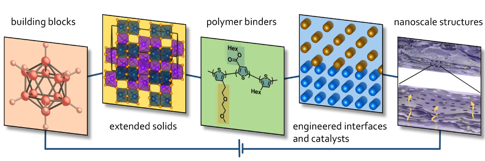 Research Schematic