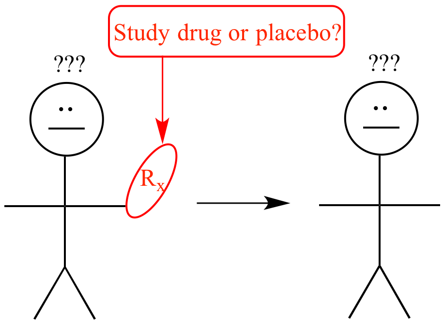 Illustrated glossary of organic chemistry double blind trial