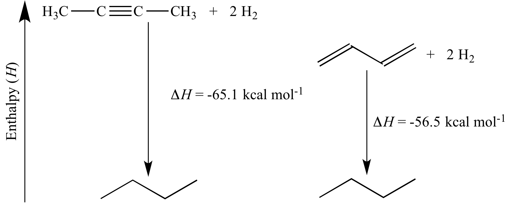 Illustrated Glossary of Organic Chemistry - Enthalpy of hydrogenation