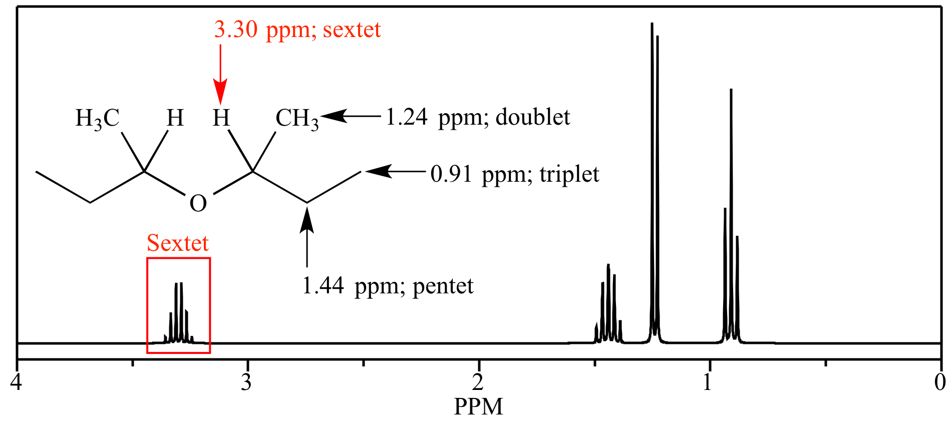 Illustrated glossary of organic chemistry sextet