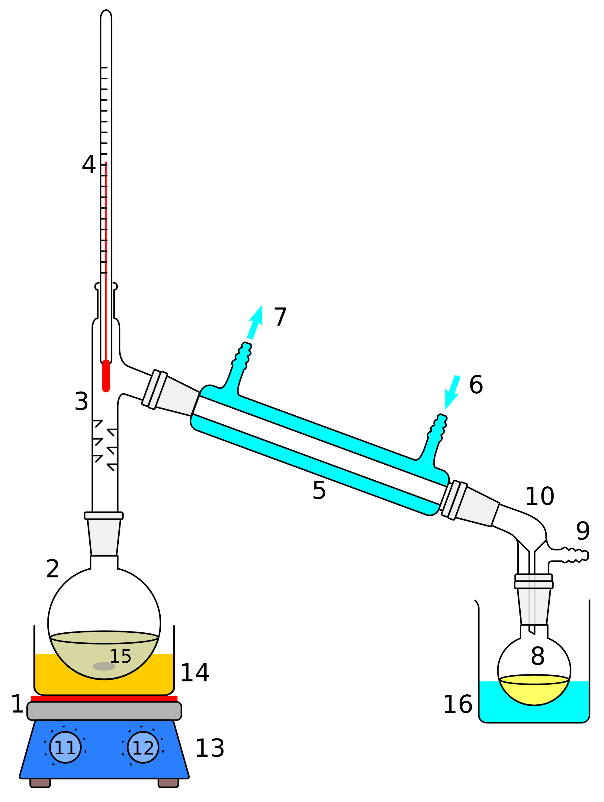 Labelled Diagram Of Reflux Apparatus