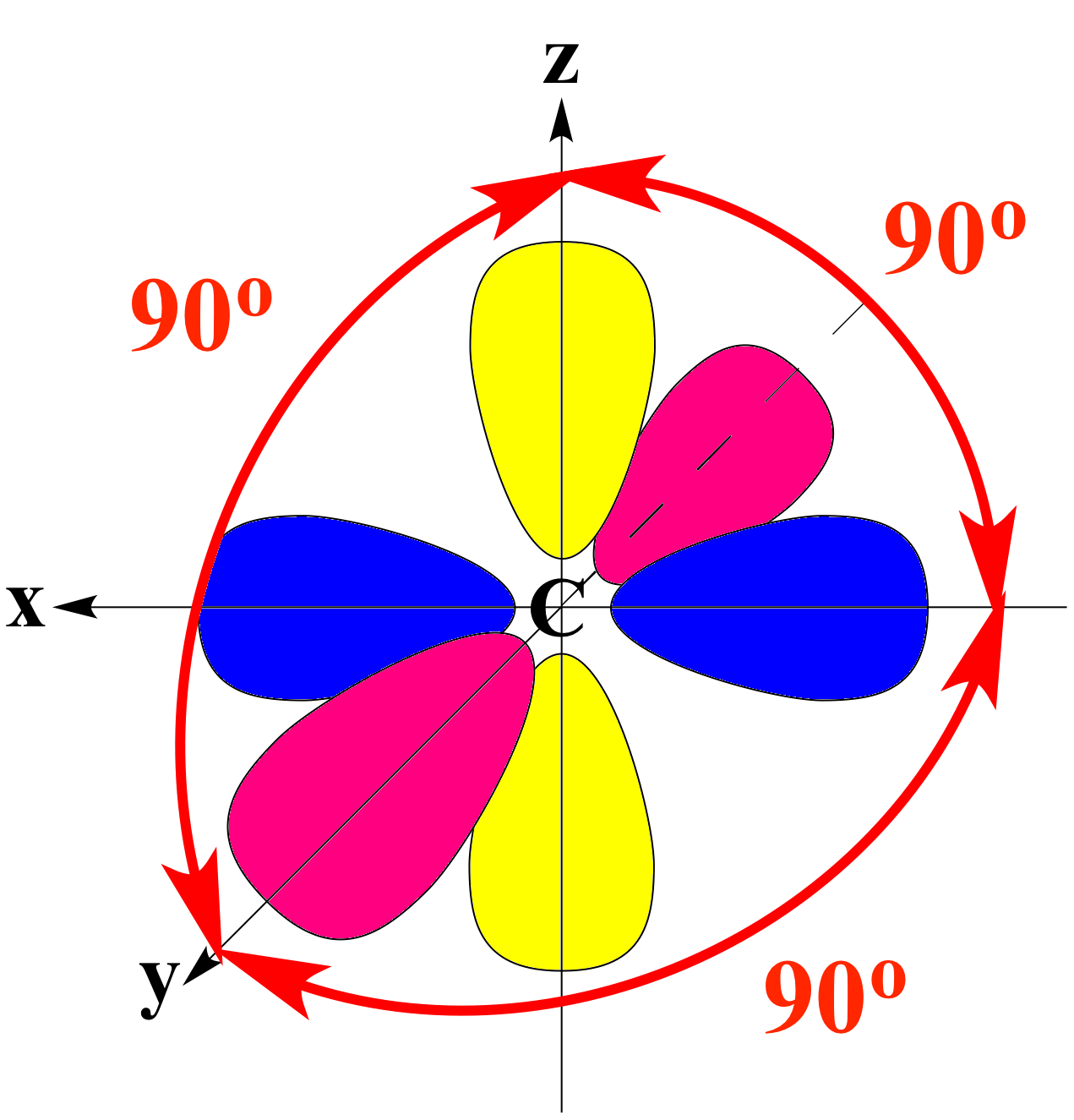 representation of orthogonal group