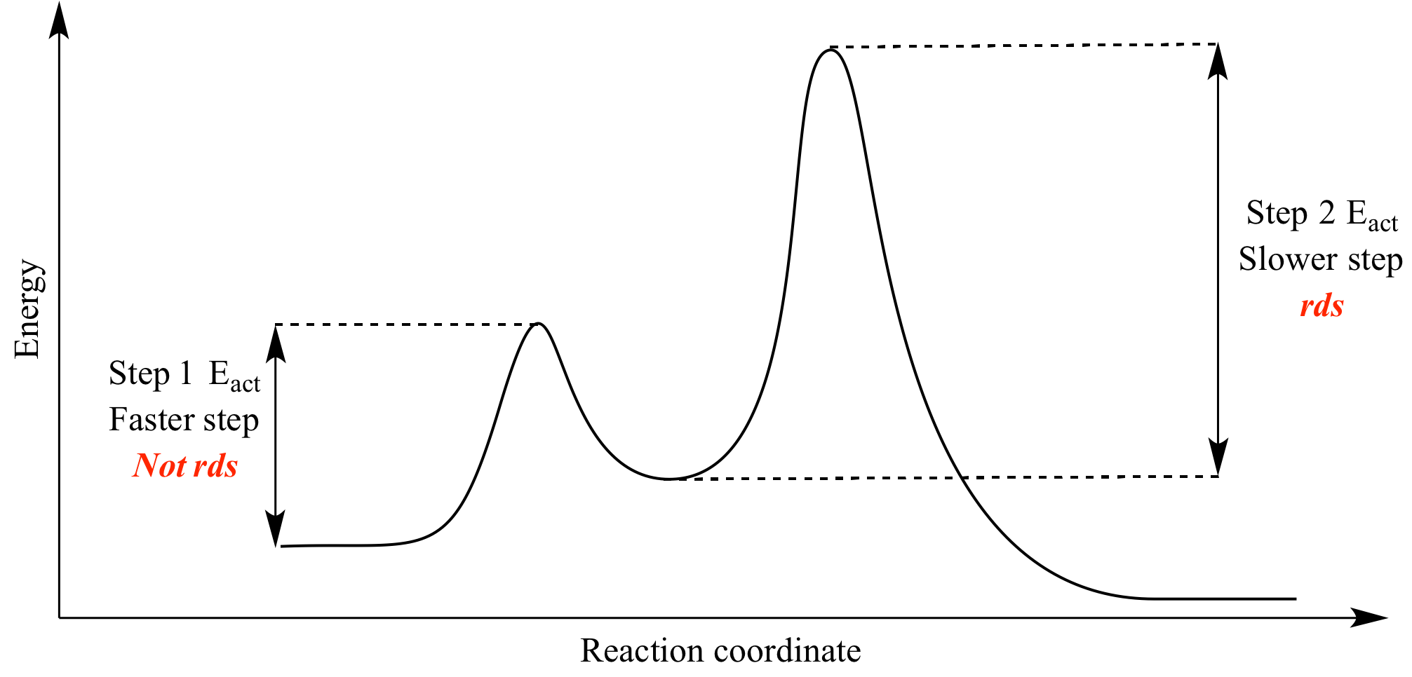 Illustrated Glossary Of Organic Chemistry Rate Determing Step