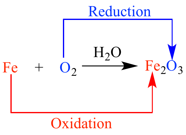 Illustrated Glossary Of Organic Chemistry Redox Reaction